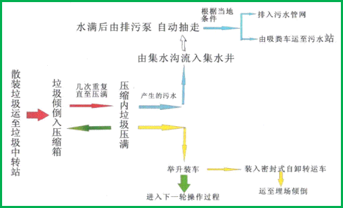工艺流程